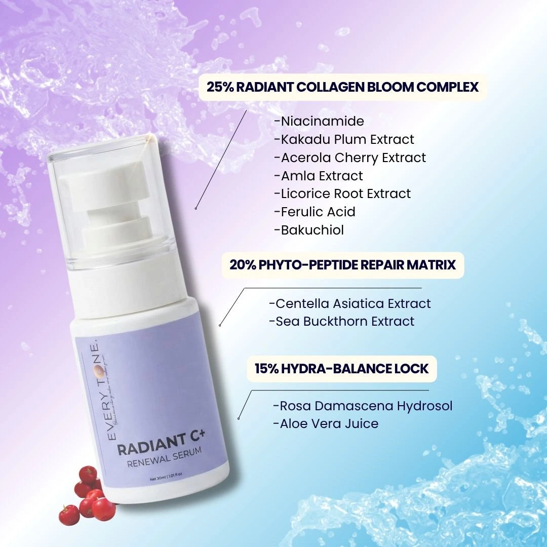 Instant Hydrating Face Mask & Radiant C+ Serum