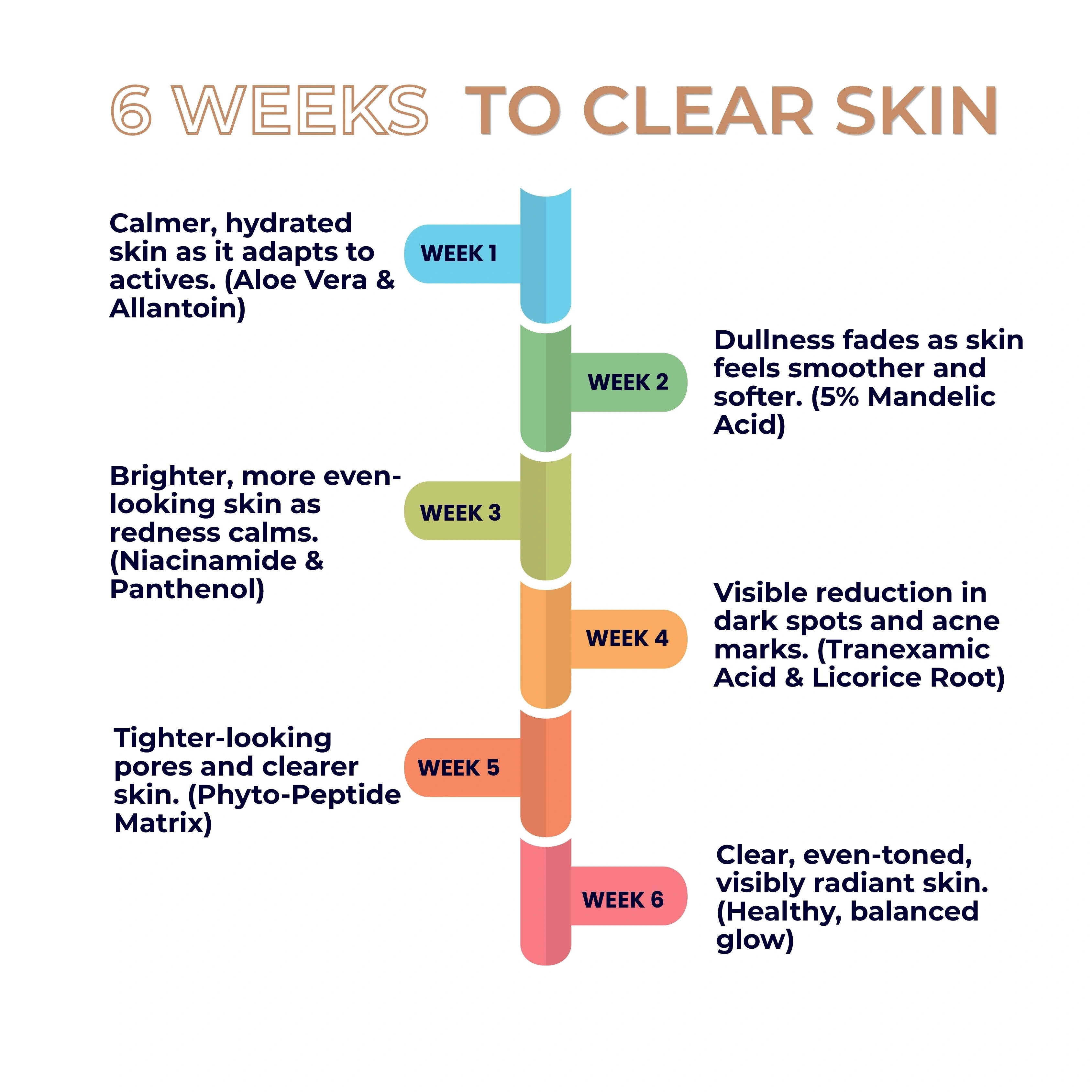 Pigment Ease Booster Serum