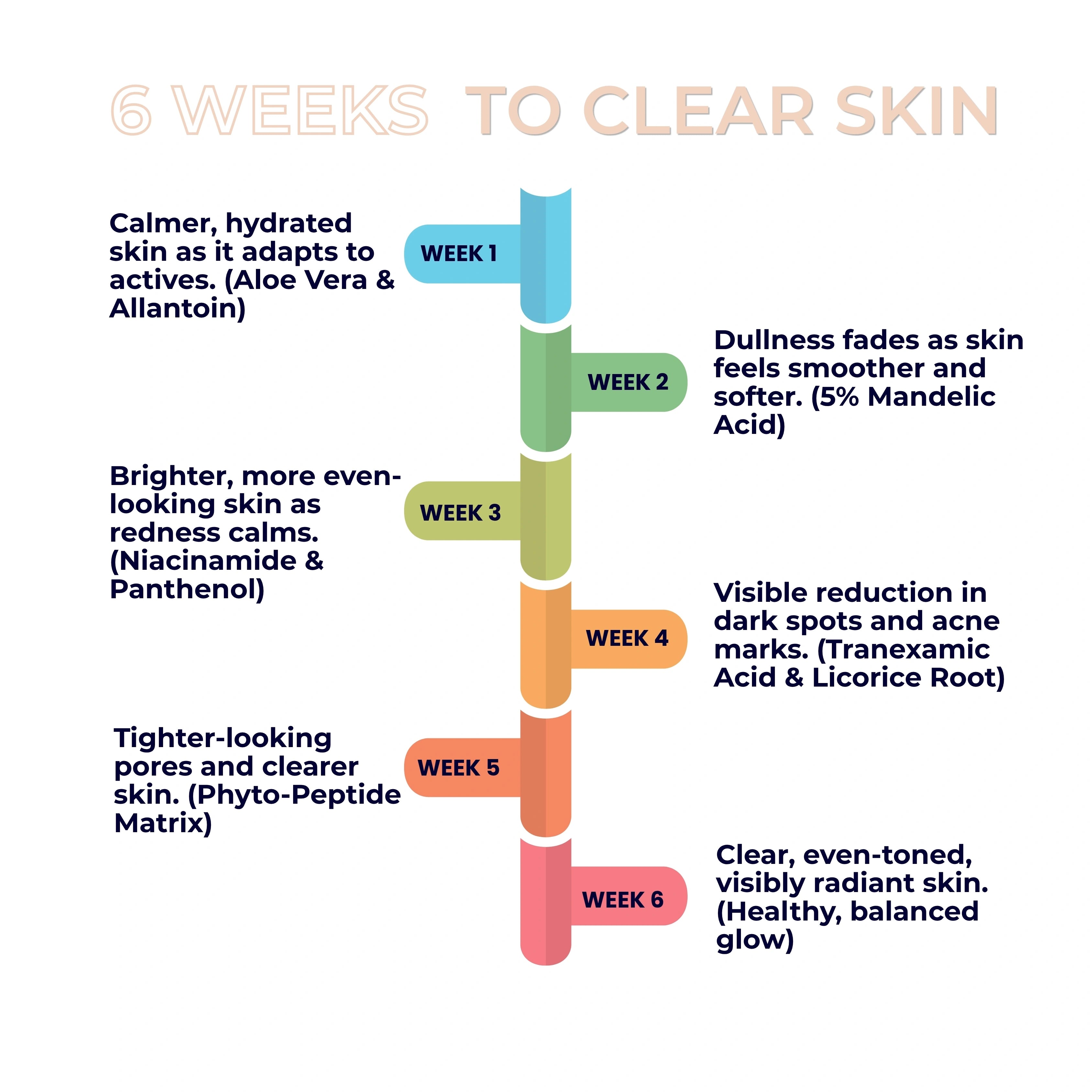 Pigment Ease Correcting Serum