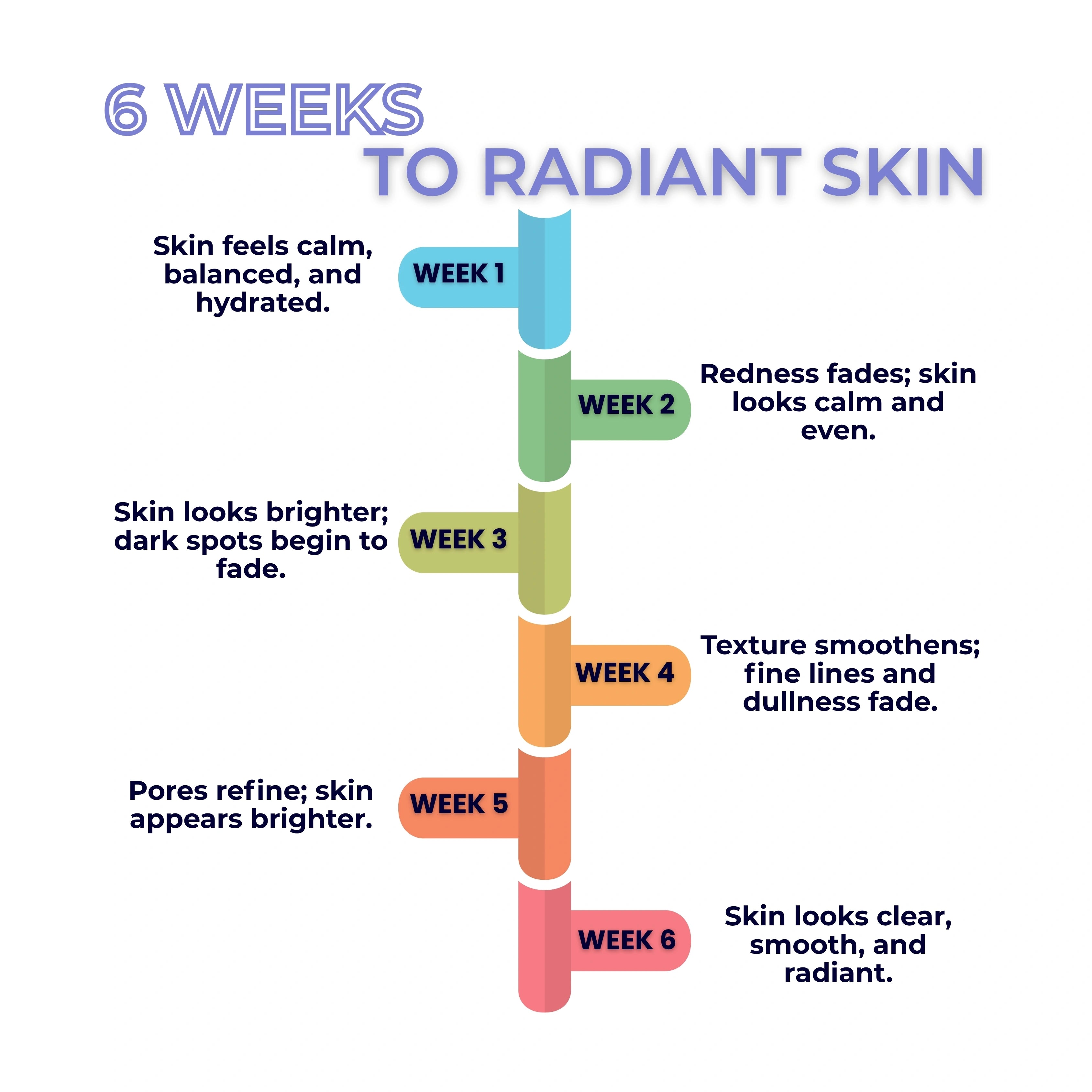 Radiant C+ Renewal Serum
