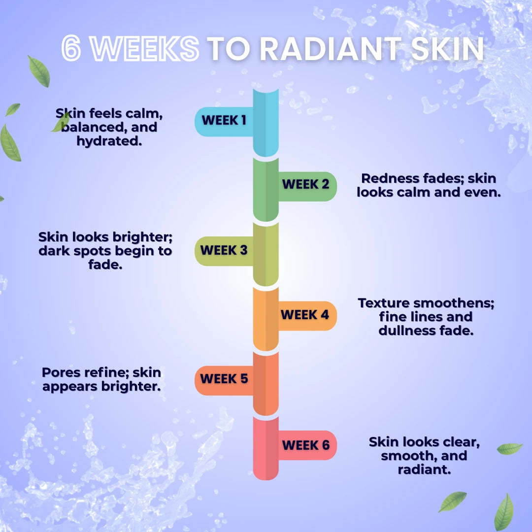 Radiant C+ Renewal Serum