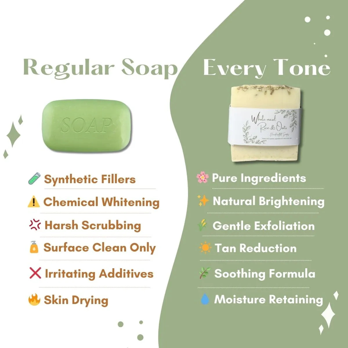 Whole_Meal_Rice_and_Oats_Soap uses