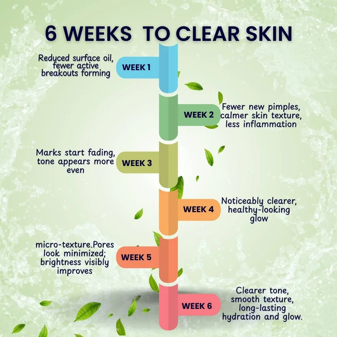 clearmore_6_week_results