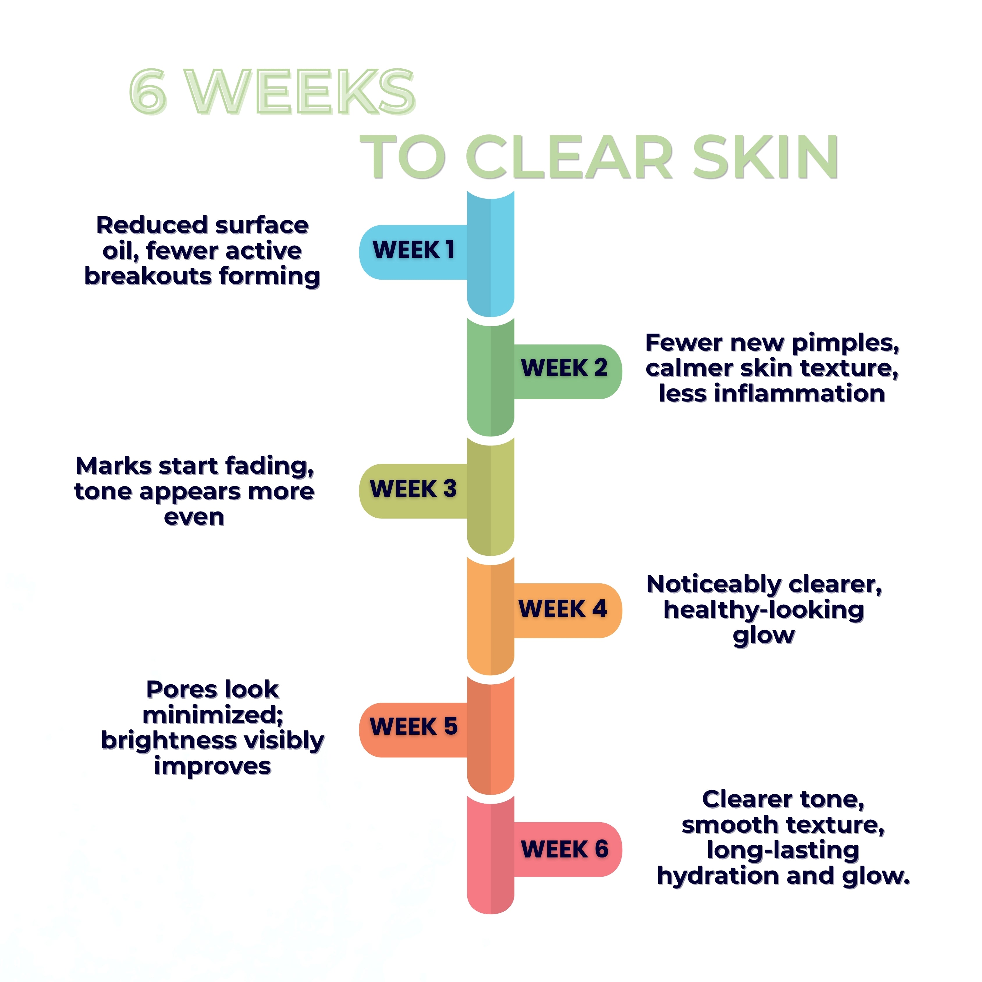 ClearMore Acne Gel Serum